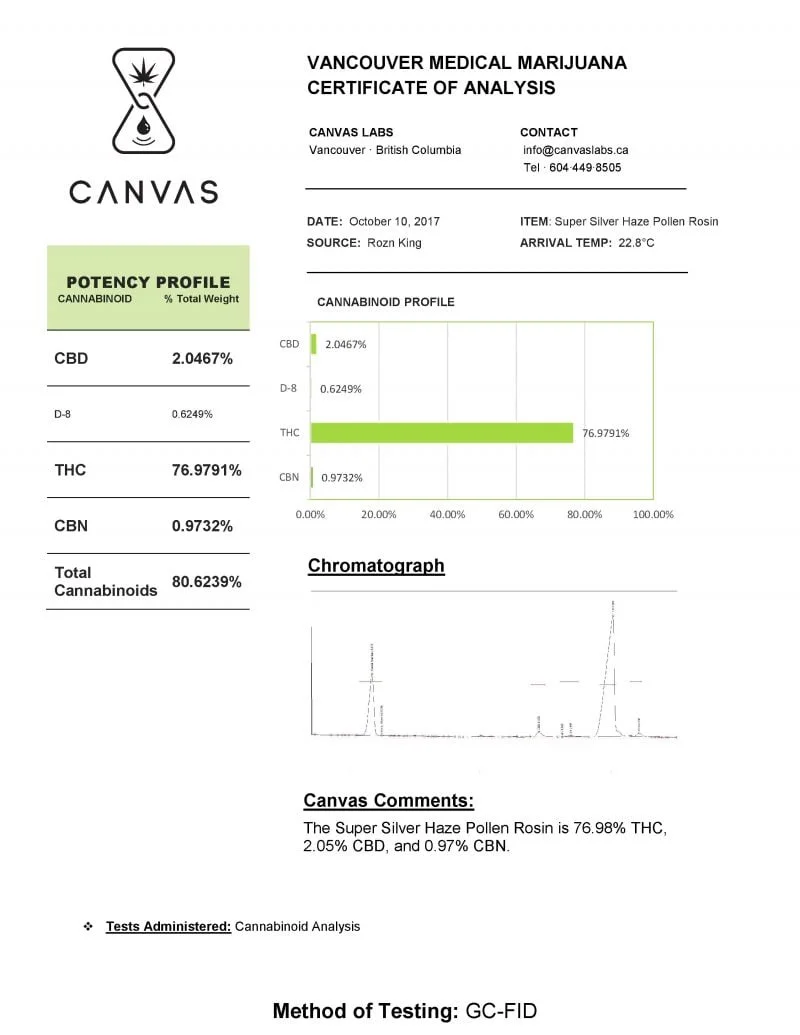 Super Silver Haze Cannabinoid Analysis